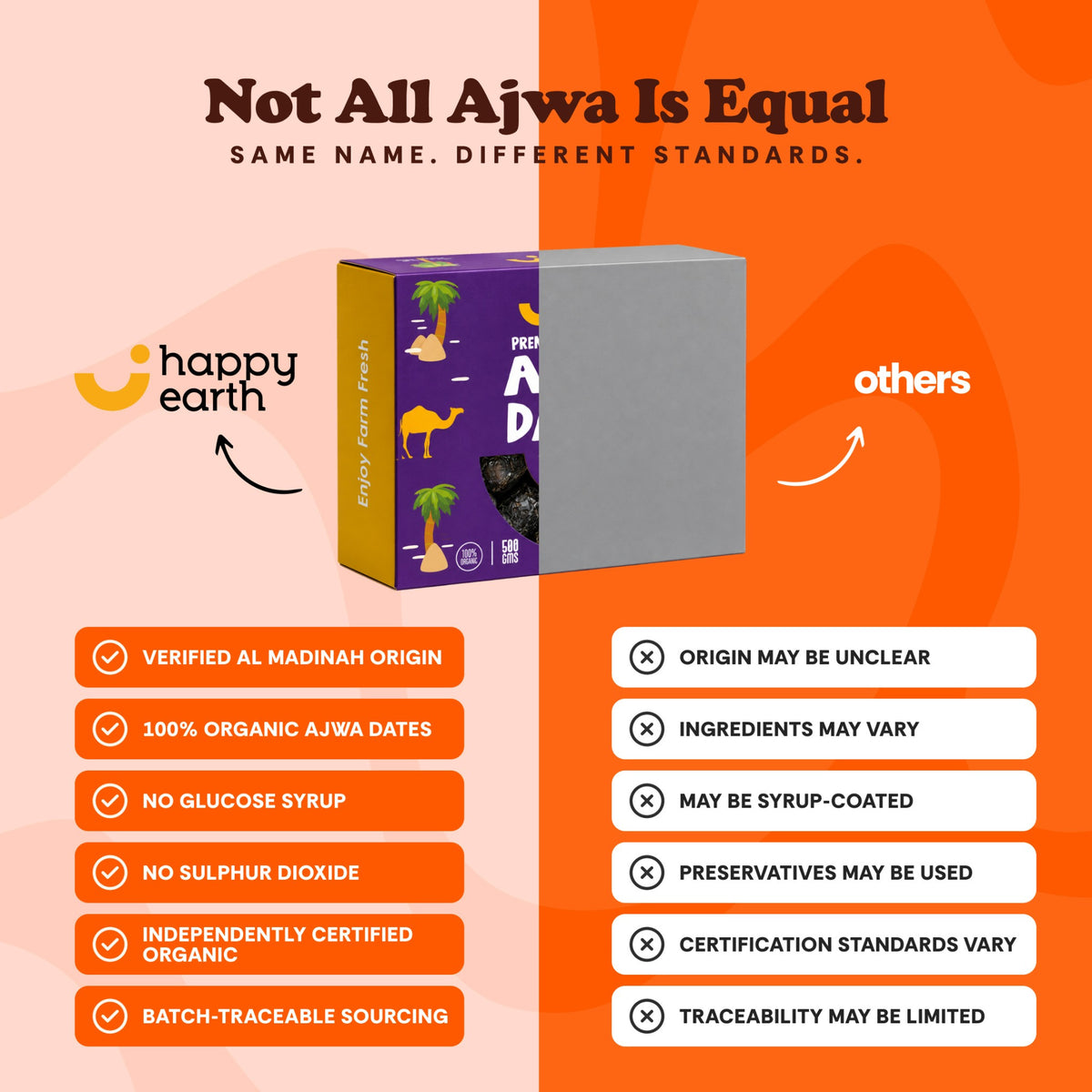 Organic Ajwa Dates